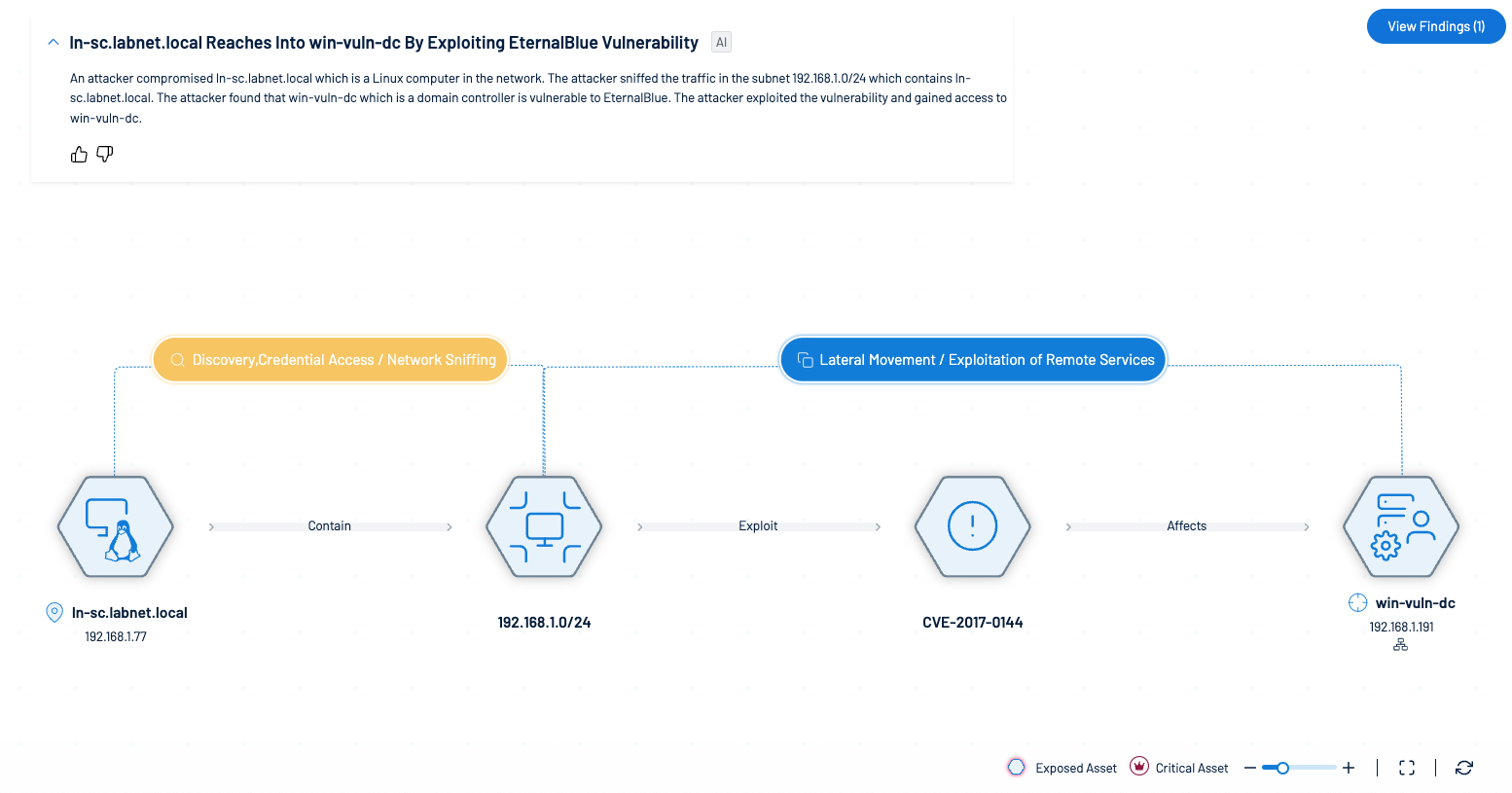 Generating succinct attack path summaries with generative AI